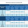 Фильтр противогазовый А1В1Е1